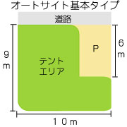 那須高原オートキャンプ場オートサイトサイズ