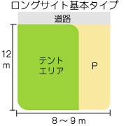 那須高原オートキャンプ場オートサイトサイズ