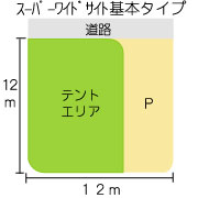 那須高原オートキャンプ場オートサイトサイズ