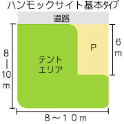 那須高原オートキャンプ場オートサイトサイズ