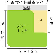那須高原オートキャンプ場オートサイトサイズ